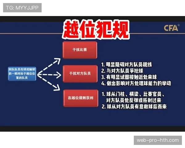 七人制规则要点通常无越位且换人更灵活