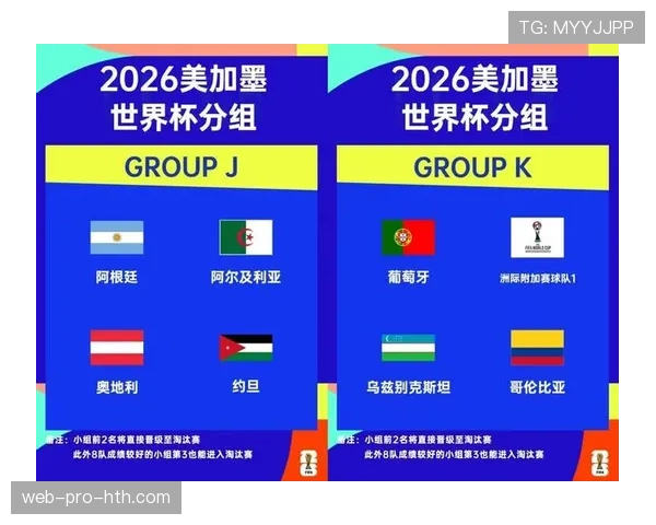2026世界杯48队12个小组的赛制规则详解 2026世界杯48队12个小组的赛制规则详解