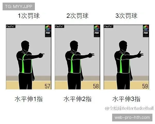 篮球裁判如何通过裁判协商判罚流程来确保公正裁决？