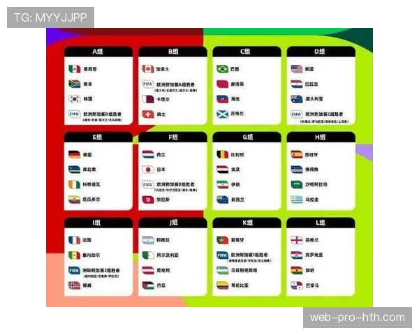 2026世界杯最新排名比较条件详解